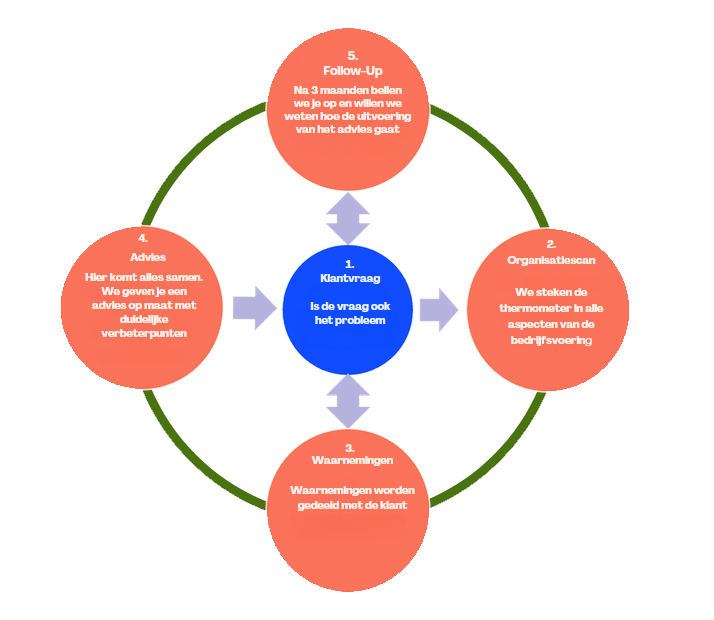 Een schematische weergave van de werkwijze van Minard