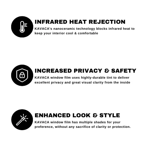 Infrared heat rejection , increased privacy & safety , enhanced look & style