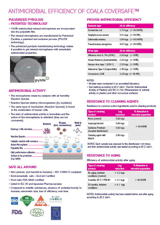 A brochure about the antimicrobial efficiency of coala coversafe.