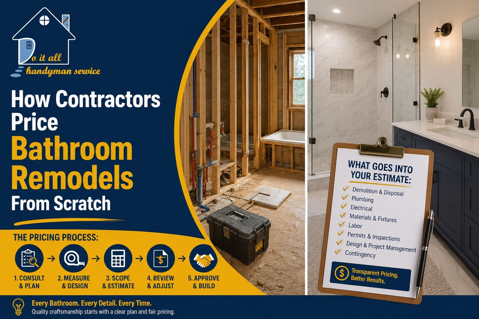 Blue-and-gold bathroom remodel ad showing a renovated bathroom and “What goes into the cost of a bathroom” sign