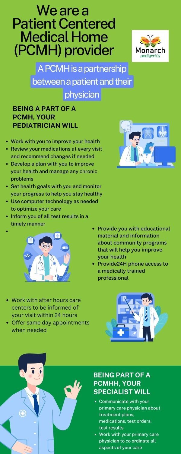 Green poster on patient-centered care with text, doctor and family illustrations, and bullet points about communication.