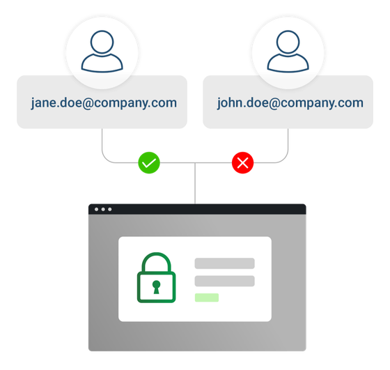 Two email addresses, one approved, one rejected, accessing a secure login screen.