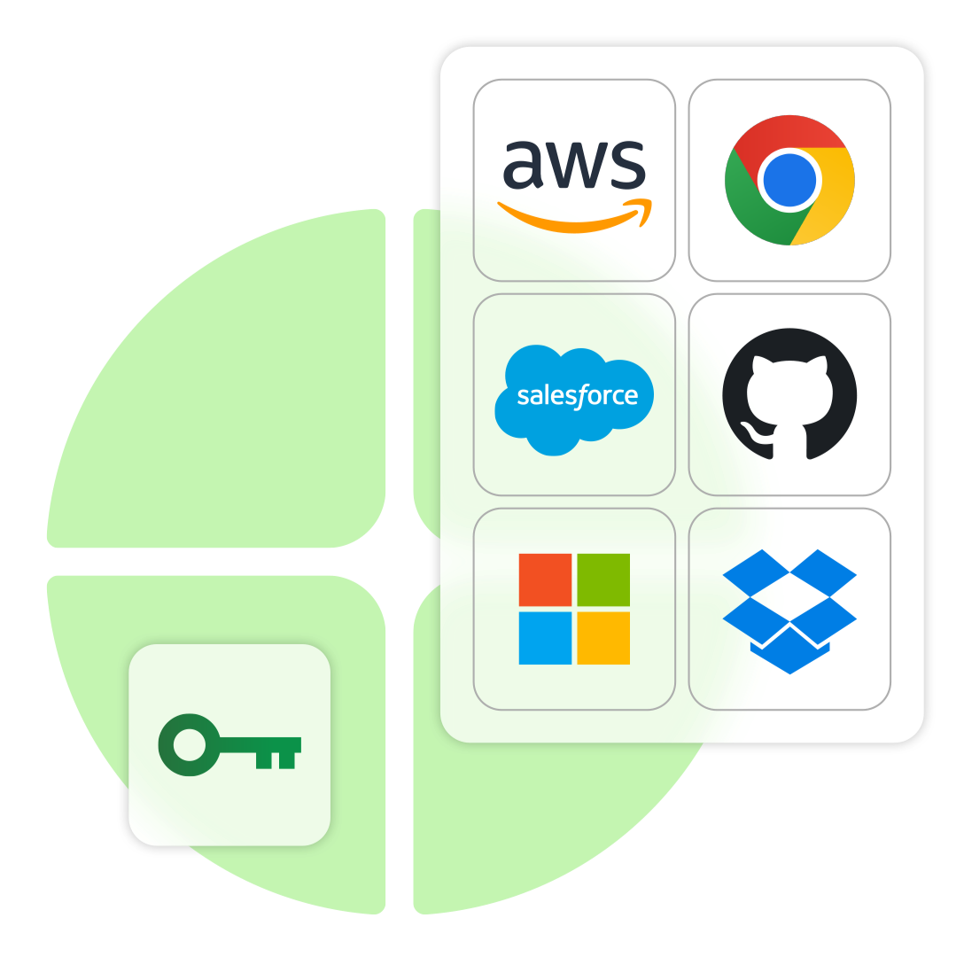 A key icon with integrations for AWS, Chrome, Salesforce, GitHub, Microsoft, and Dropbox.