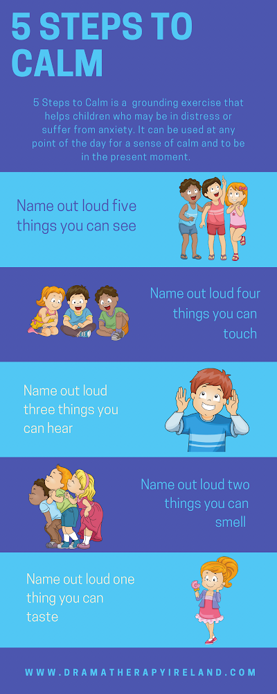 A poster with a list of steps to calm a child. Dramatherapy Ireland