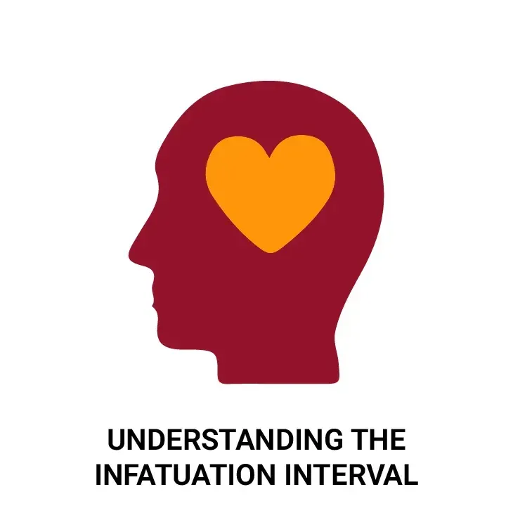 Red head silhouette with an orange heart, text: Understanding the infatuation interval.
