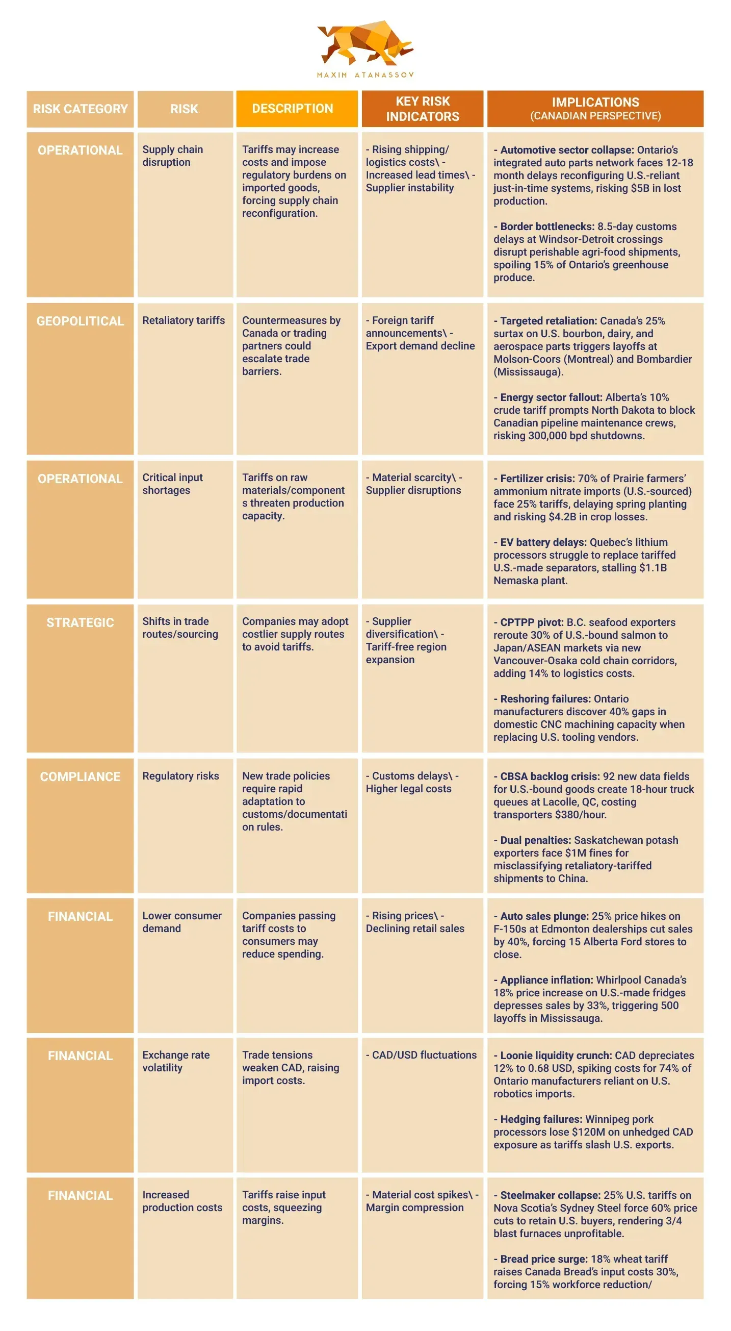 A weekly calendar with dates, astrological sign (Taurus), and event details in orange and white columns.
