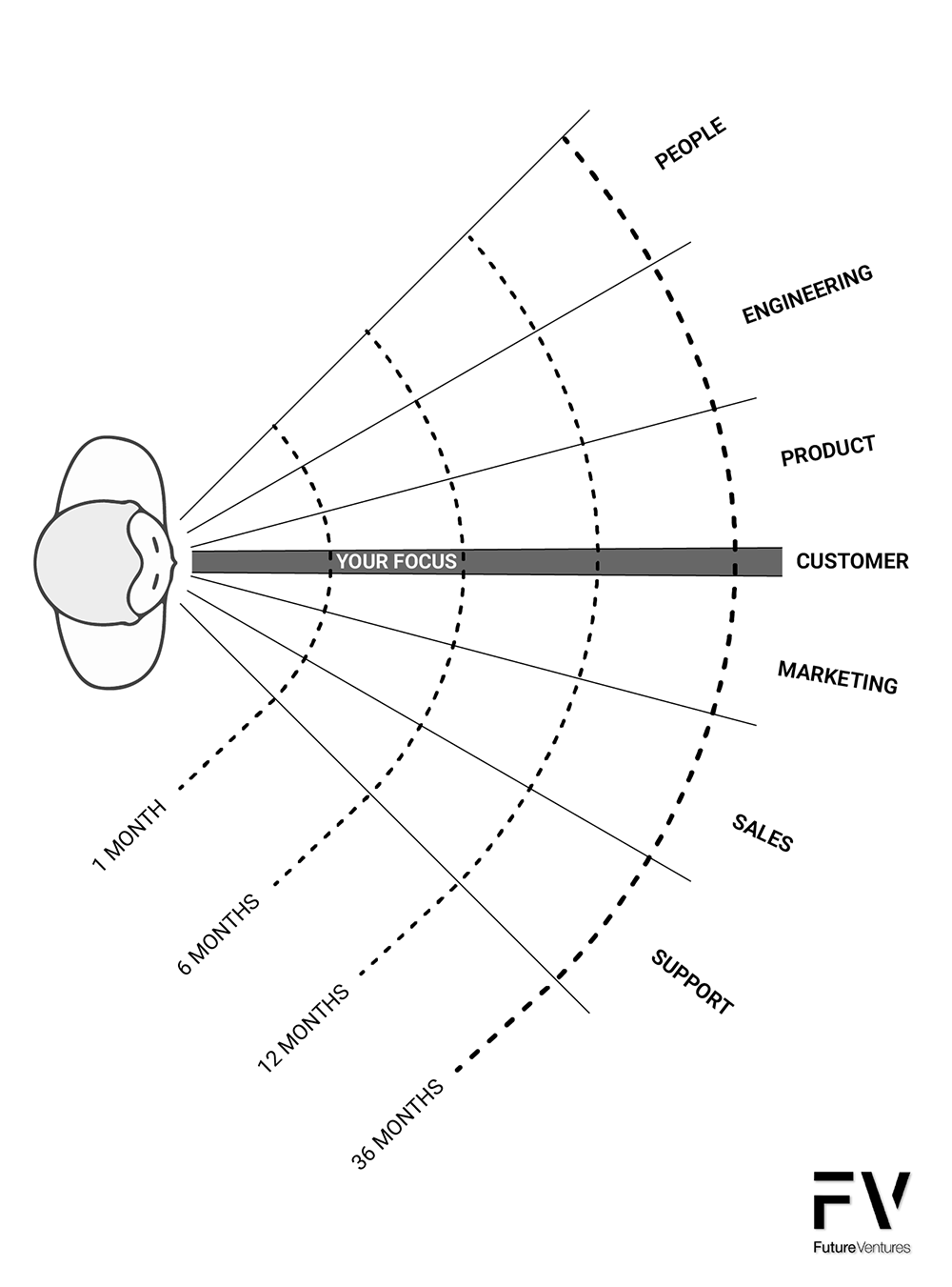 A black and white drawing of a person's eye depicting the various business domains