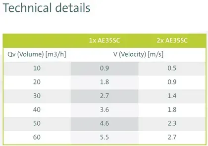 Ubbink_24_Port_Manifold_Dimensions