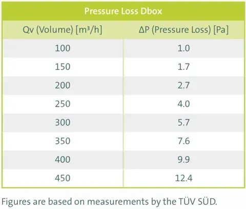 Ubbink_8_Port_Manifold_Pressure_Loss