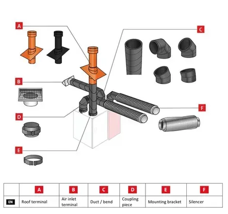 Ubbink_Mass_Flow_Breakdown