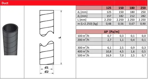 Ubbink_160mm_Ductwork_Flow_rate_Chart