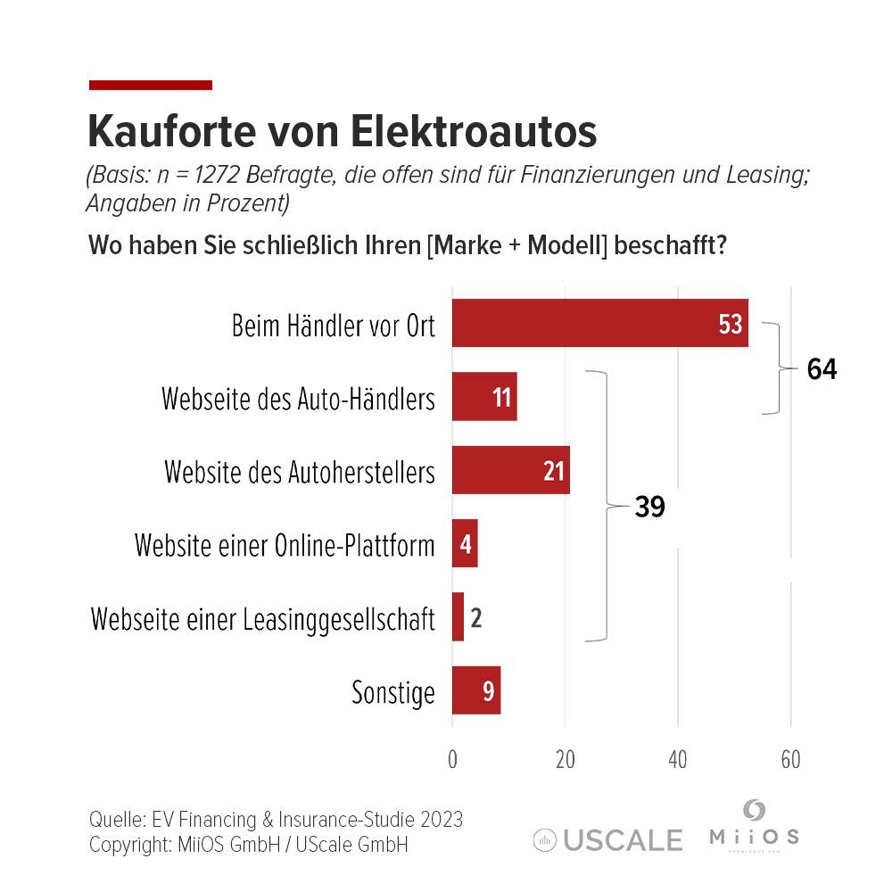 Abb. 1 - Kauforte