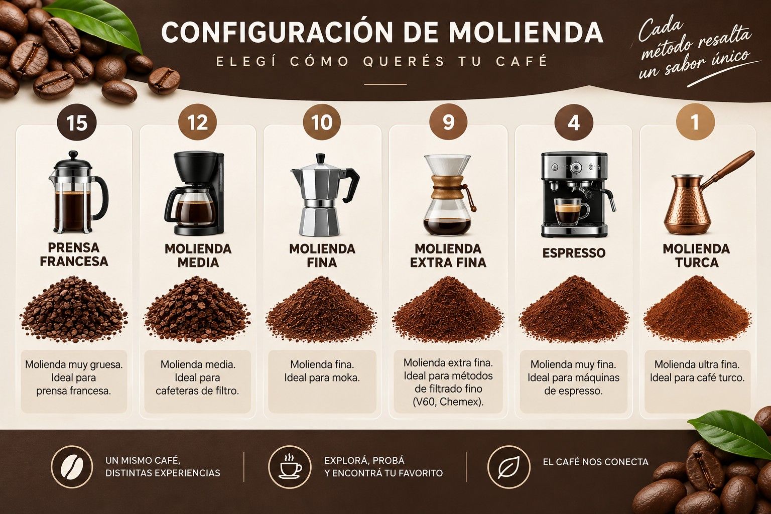Combinación de dos paquetes de café Cem, Café Crema y Guatemala, sobre una mesa de madera con una taza de café y granos.