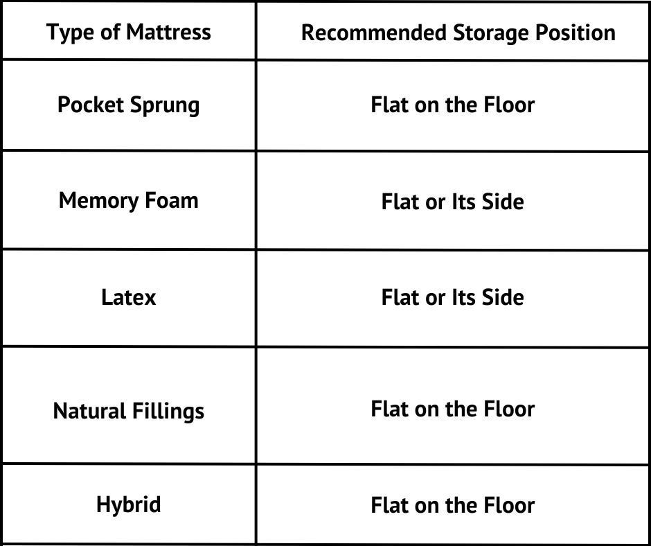 Positioning Your Mattress - storage unit