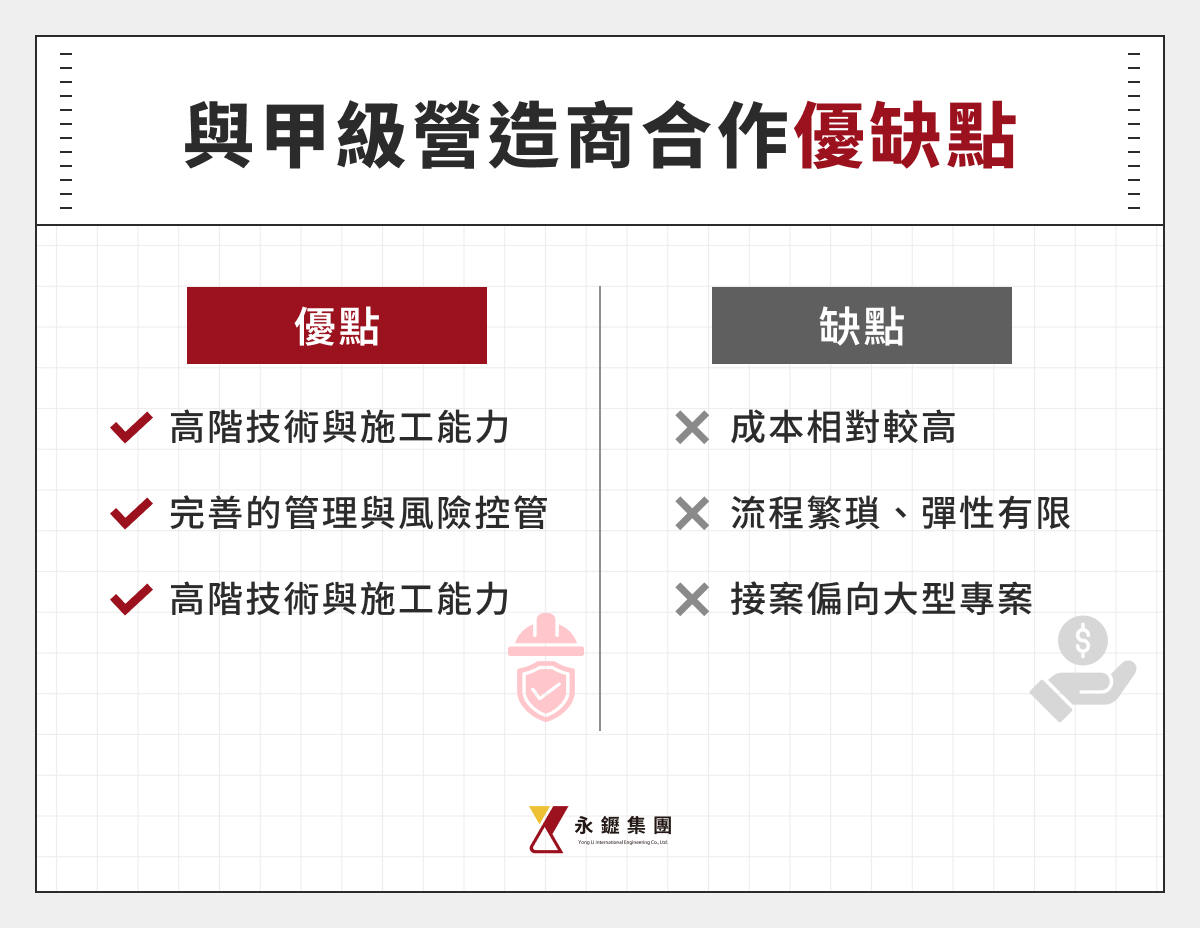 與甲級營造商合作優缺點
