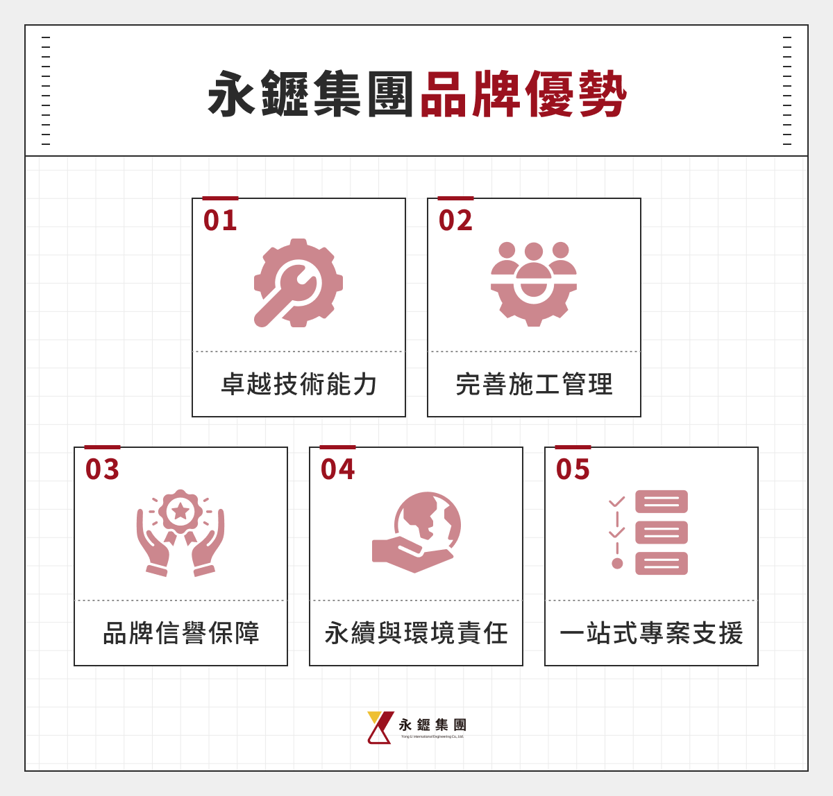 永䥶集團品牌優勢