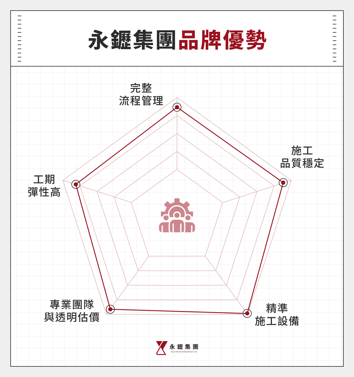 永䥶集團品牌優勢