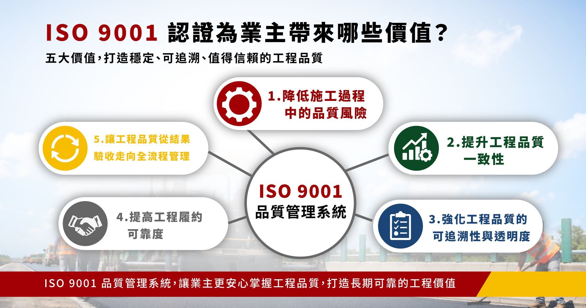 ISO 9001 認證為業主帶來哪些價值?