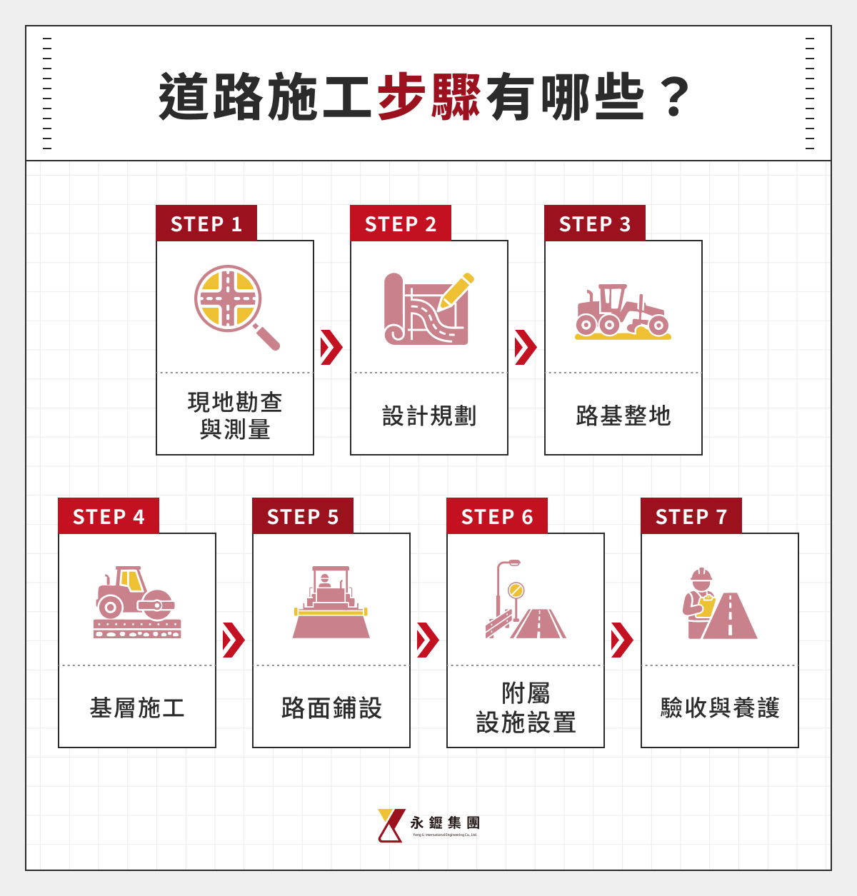 道路施工步驟有哪些?