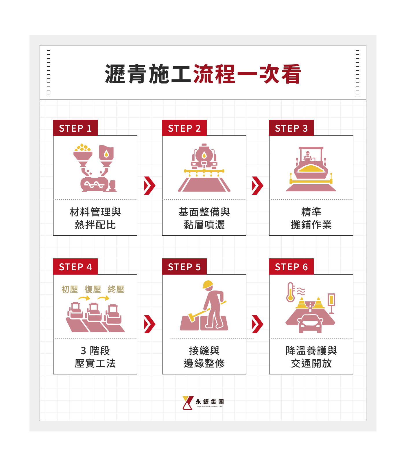 瀝青施工流程一次看