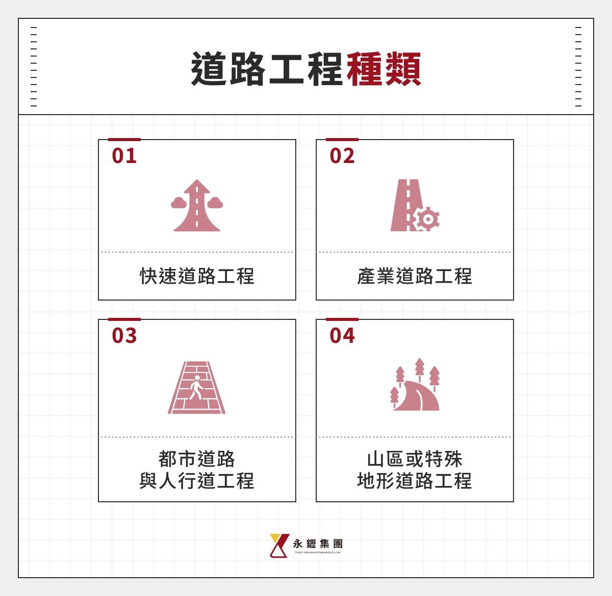 道路工程種類