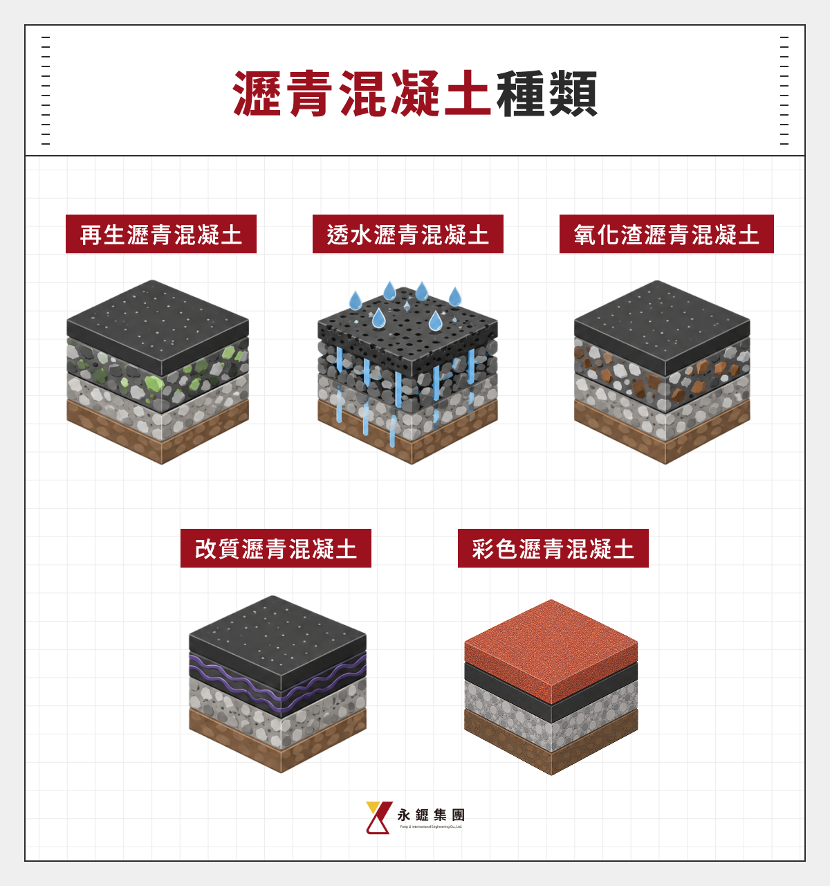 瀝青混凝土種類