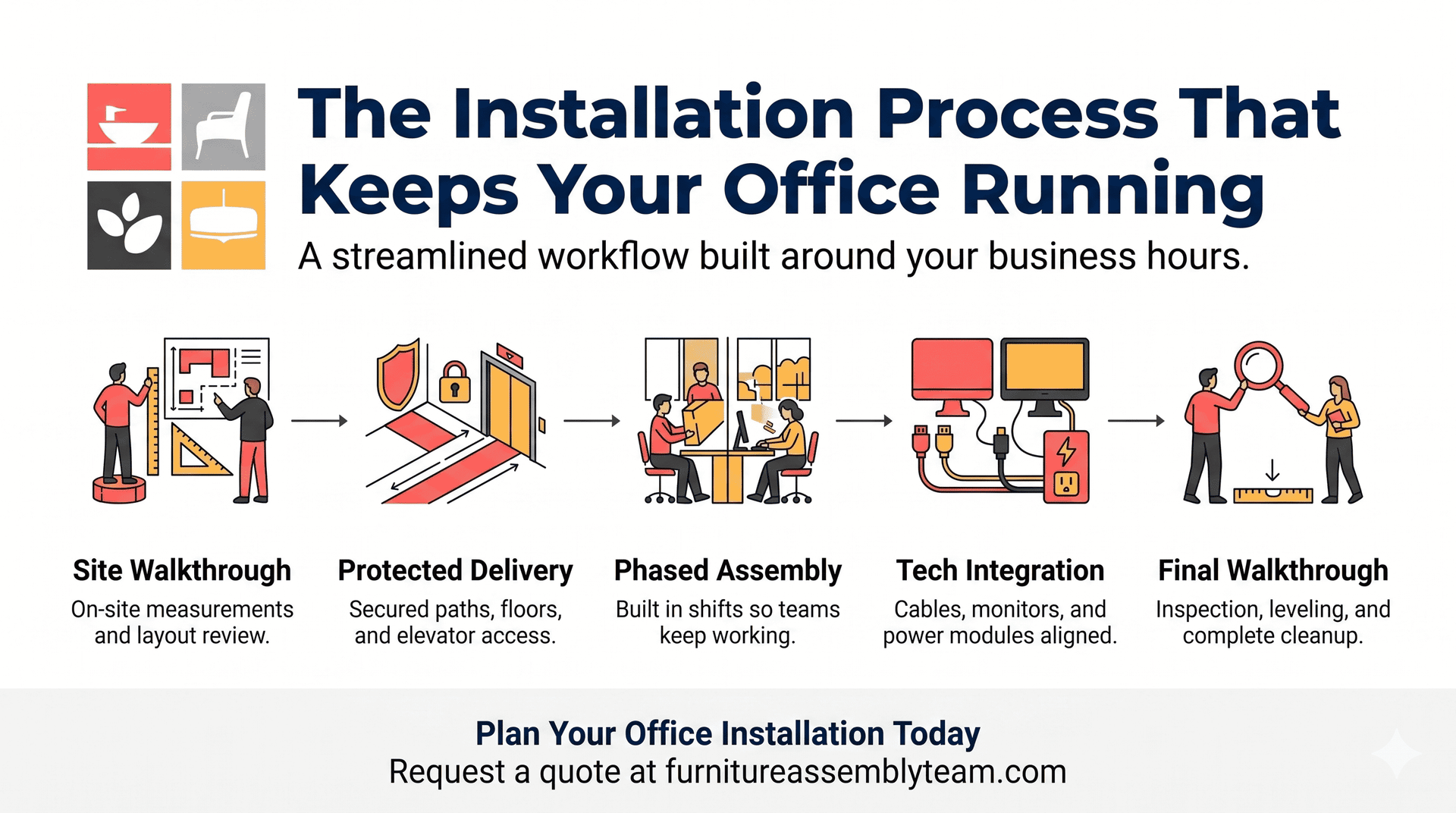 Infographic showing office installation process and timeline with workers, boxes, and delivery truck