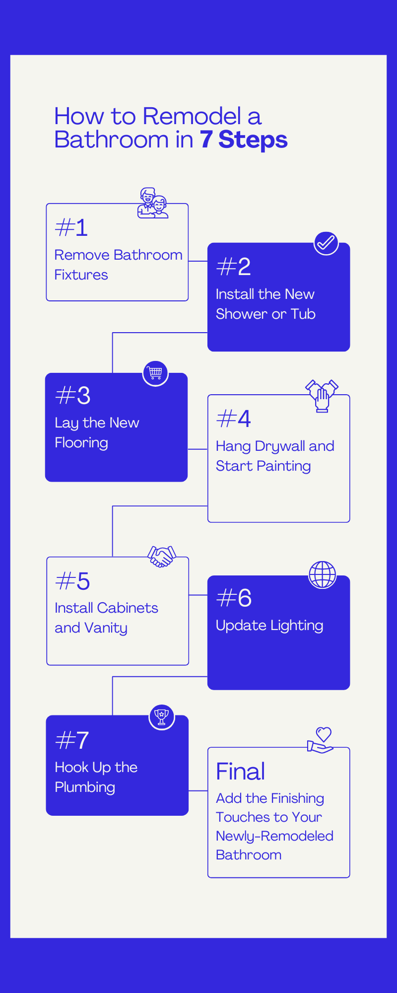 how to remodel a bathroom in 7 steps infographic