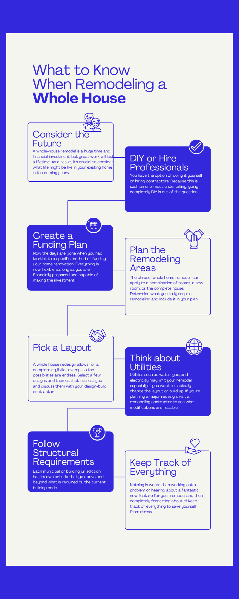 what to know when remodeling a whole house infographic