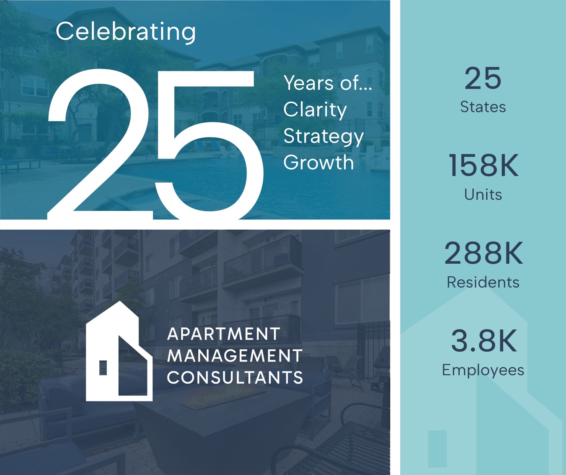 Infographic celebrating 25 years of AMC. Includes stats on states, units, residents, and employees.