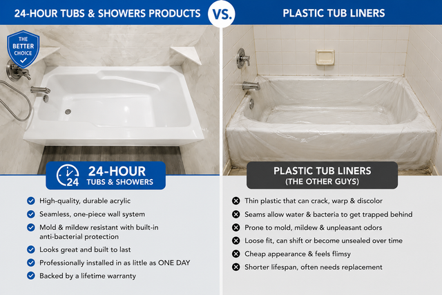 Infographic comparing a clean white bathtub with a dirty beige plastic tub liner side by side