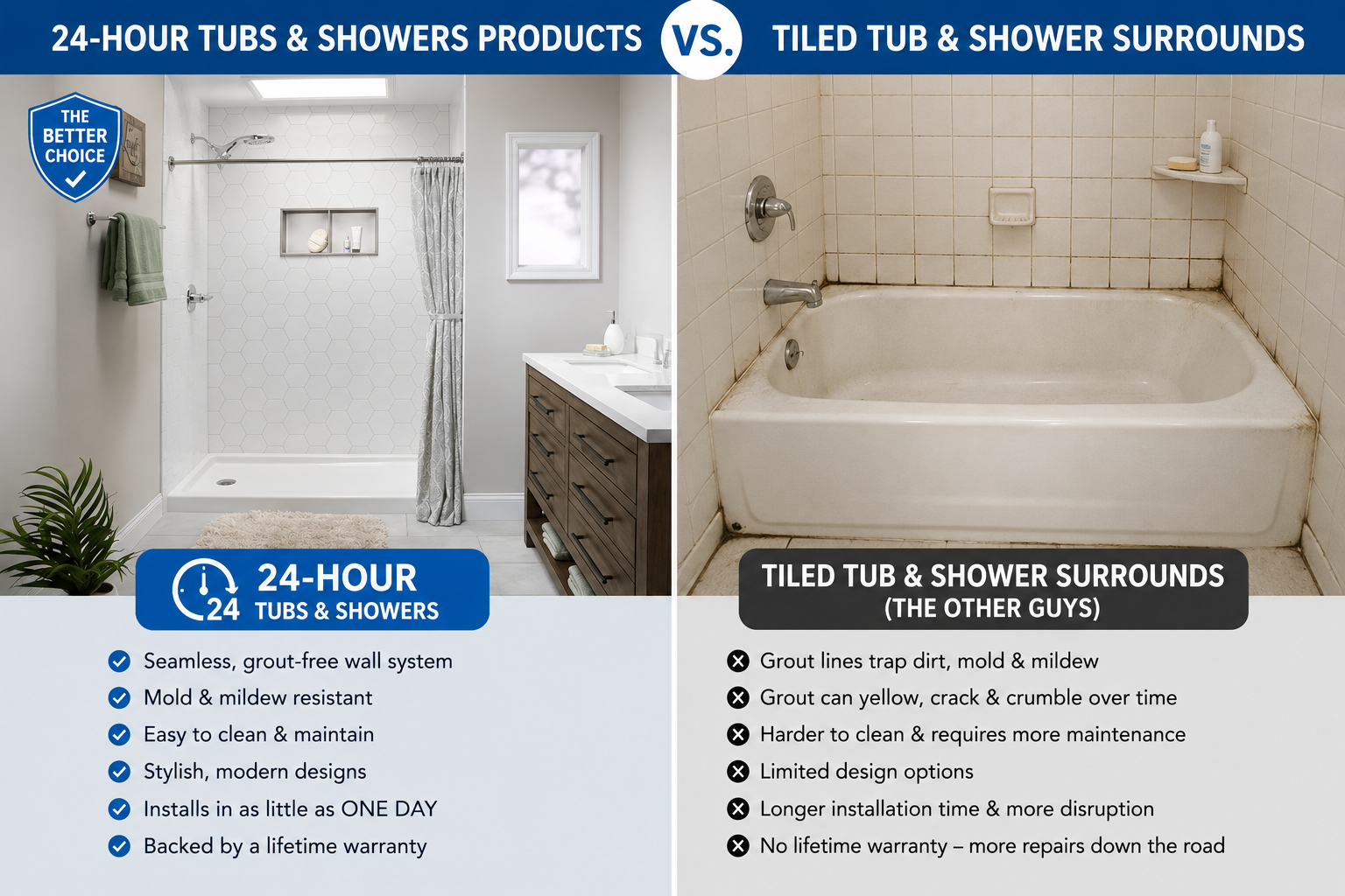 Side-by-side comparison of white 24-hour tubs and shower surrounds versus tiled tub and shower surrounds.