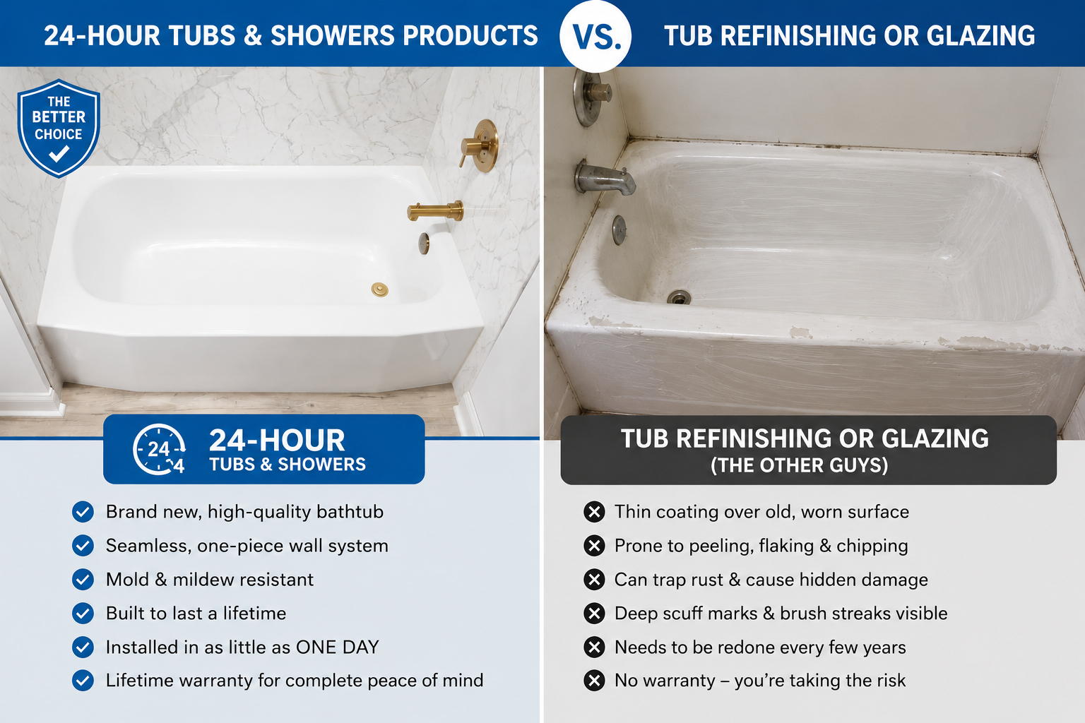 Split-screen bathtub comparison: white tub after 24-hour tubs-and-showers repair vs worn tub before refinishing.