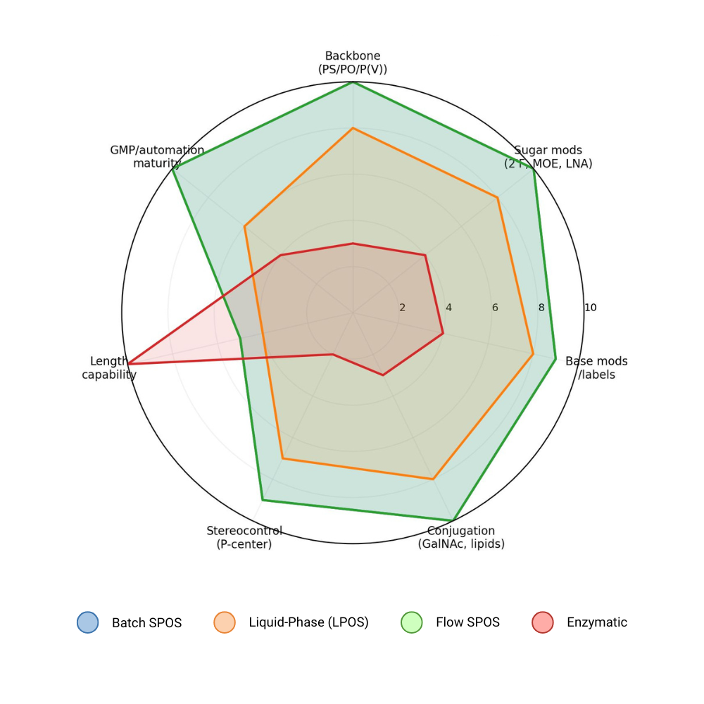 Conceptual chemical scope / generality by platform