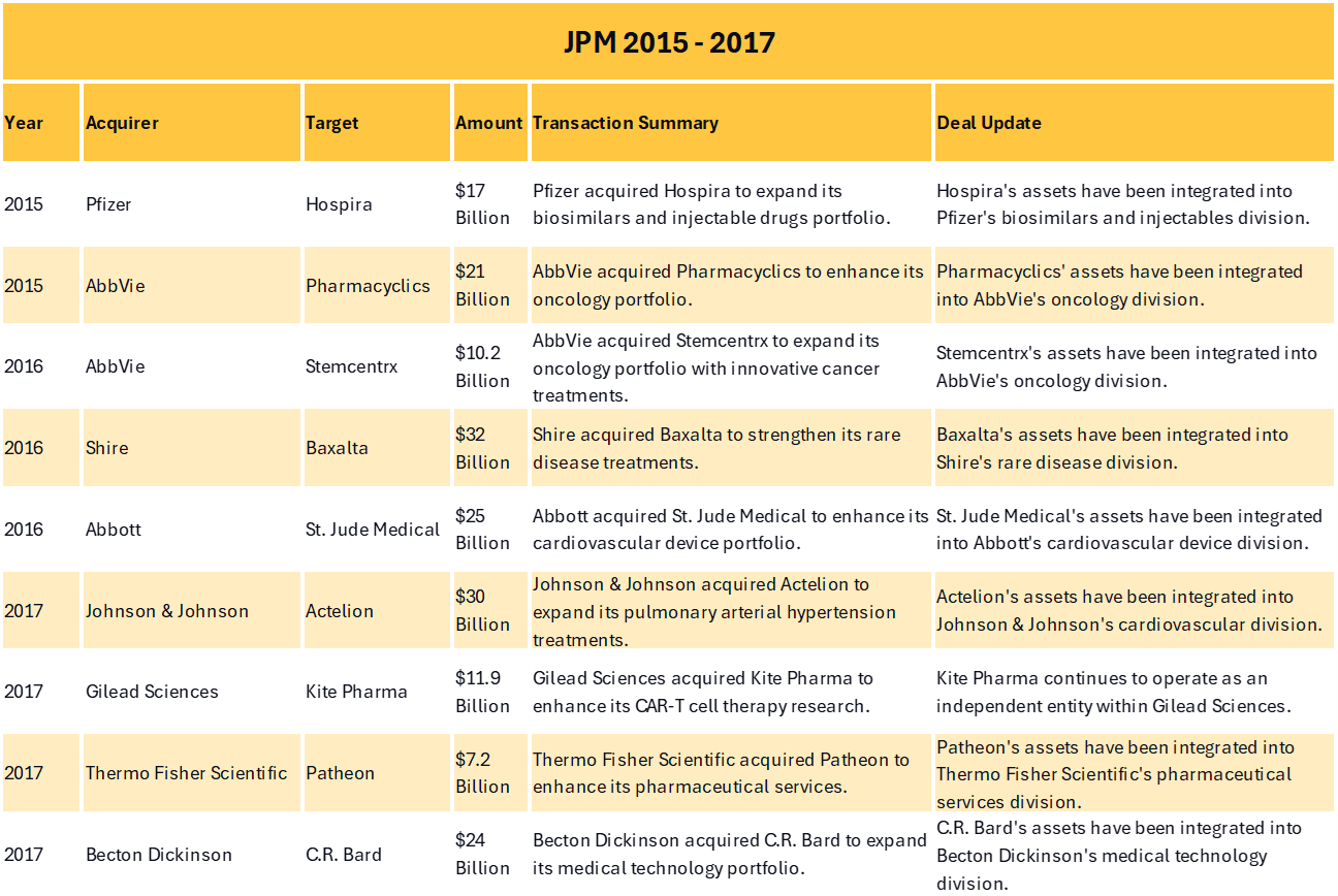 A table with the year 2015 and 2017 on it