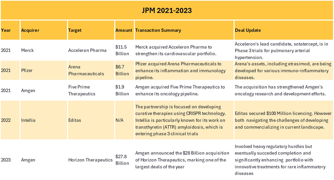 A table that says jpm 2021-2023 on it
