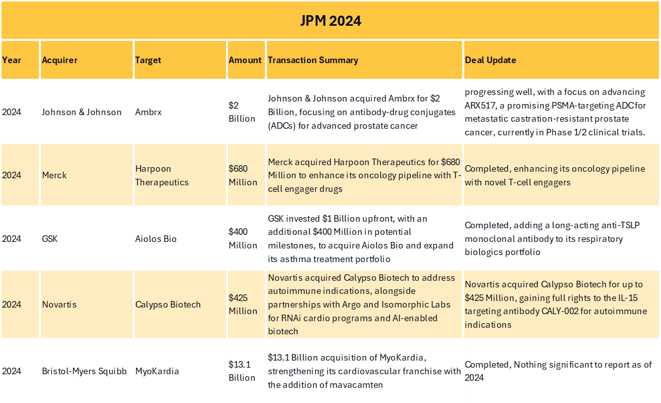 A table with jpm 2004 at the top of it
