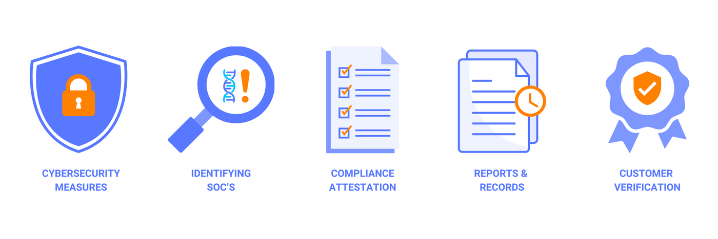 Compliance
