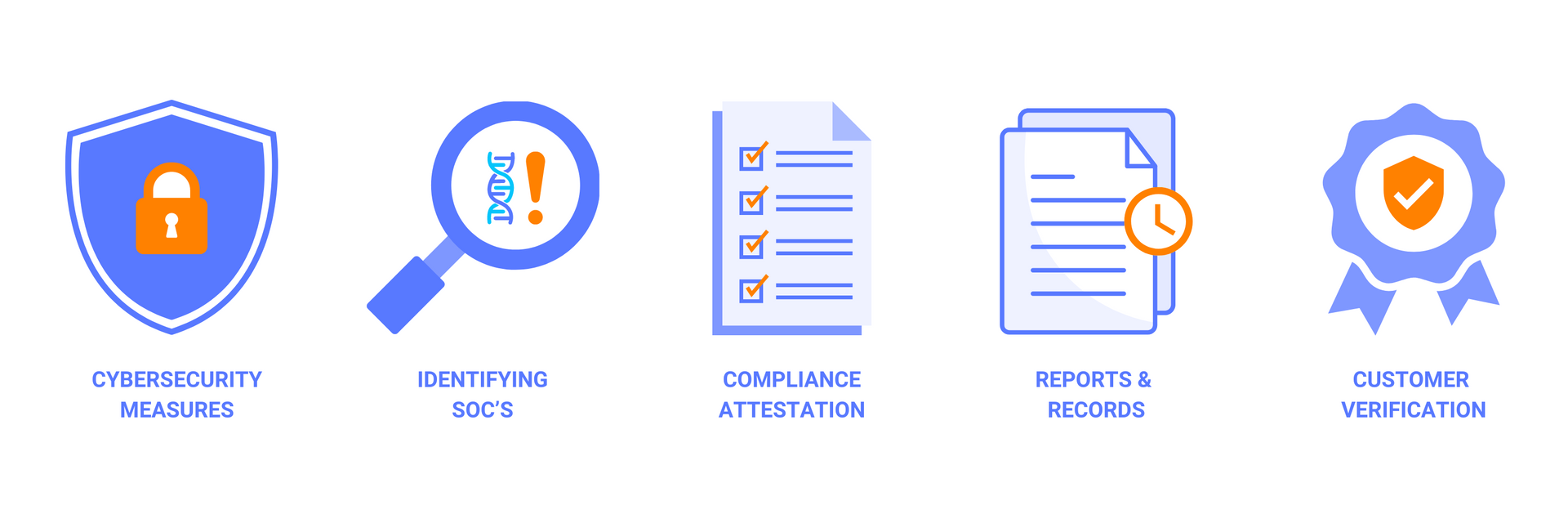 synthetic nucleic - enhancing biosecurity measures | kbDNA