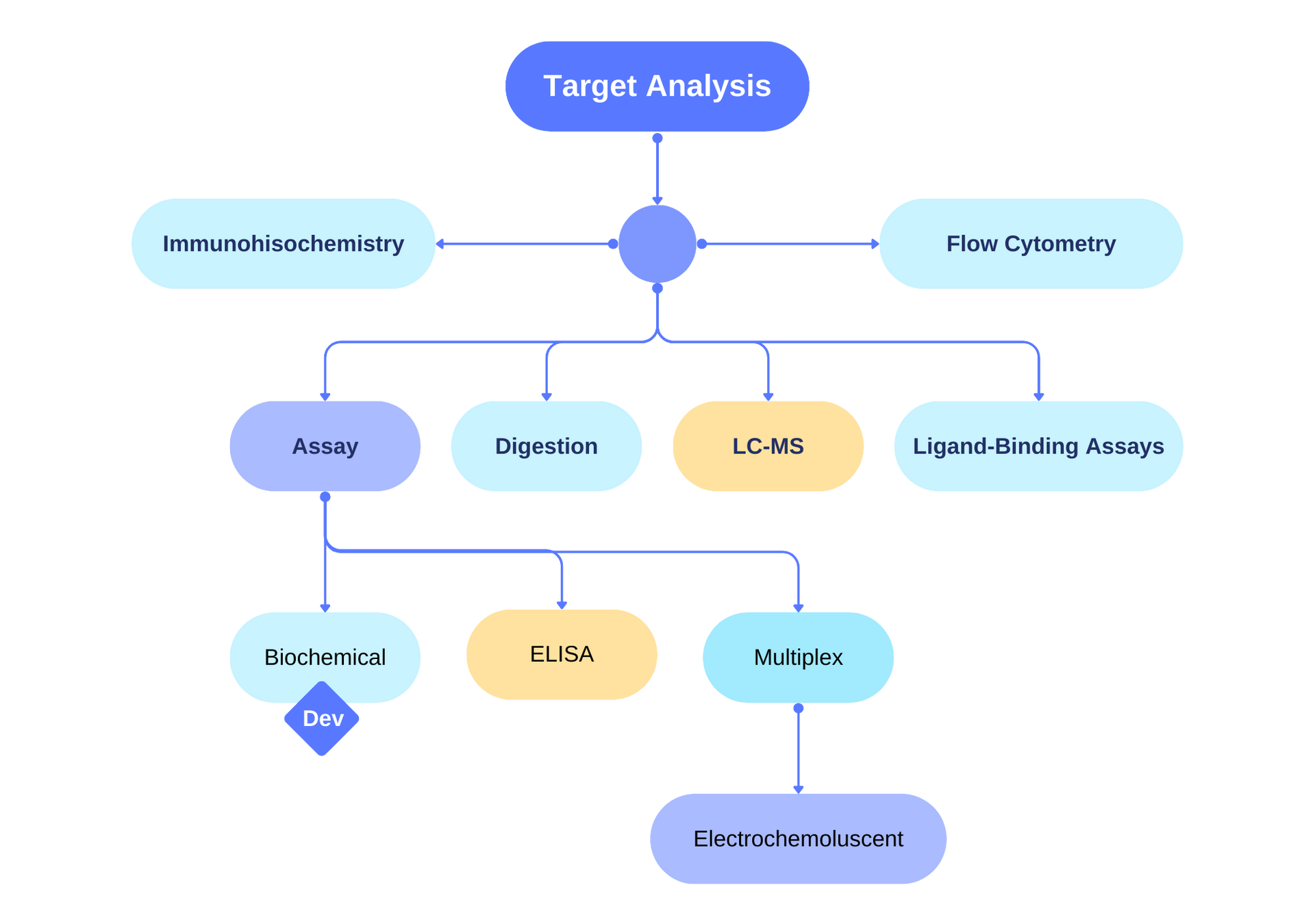 Target Analysis infographic