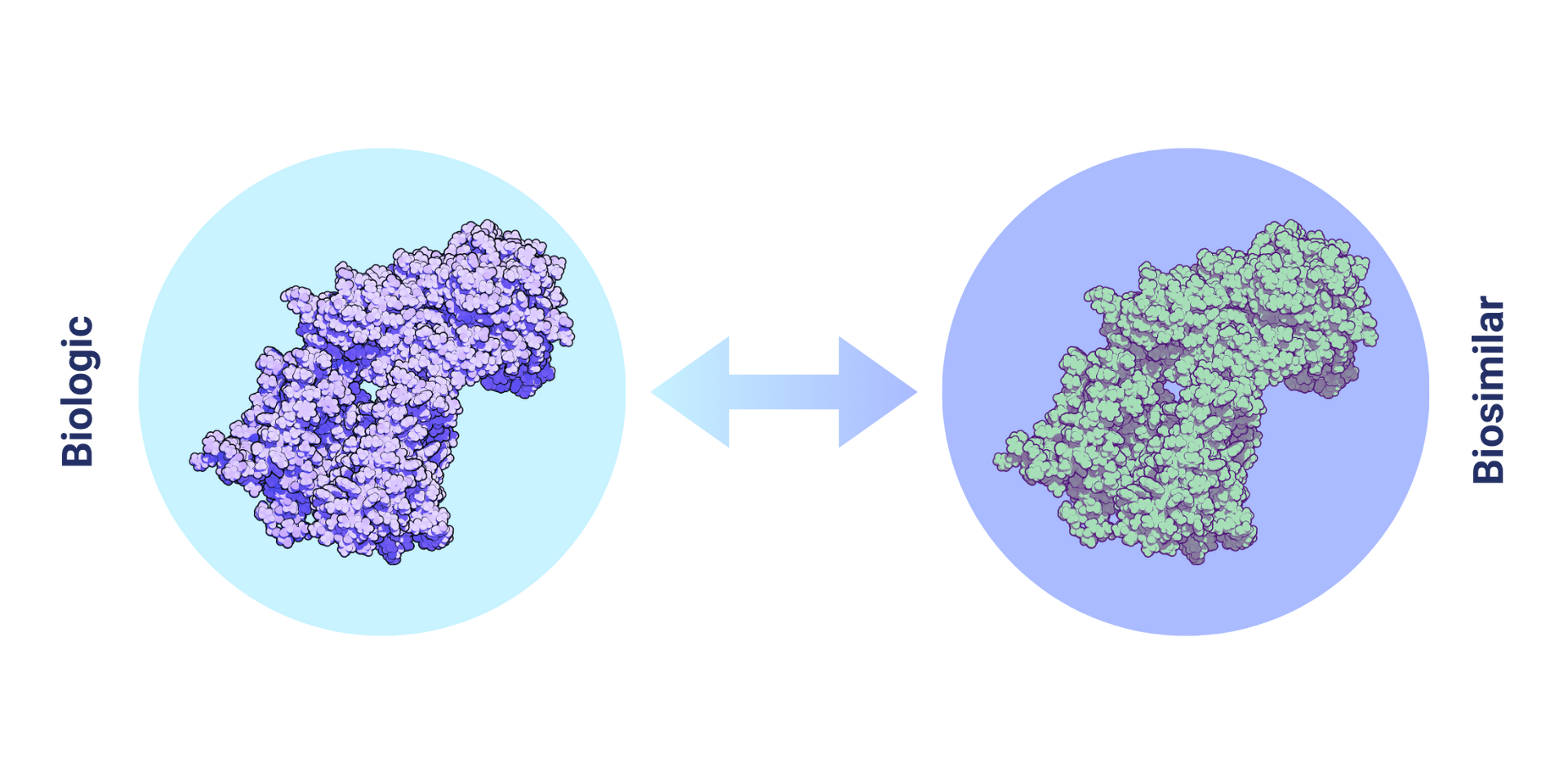 Biosimiliars infographic
