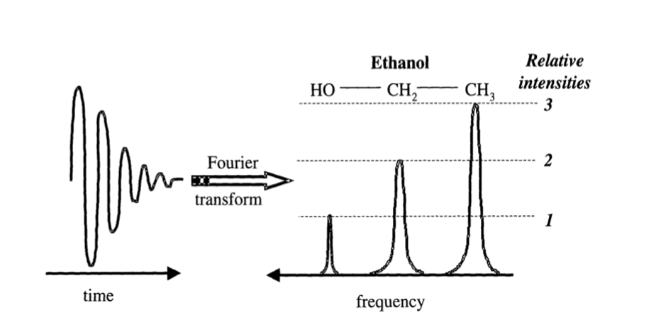Fig. 4. Distinct chemical groups emit signals at different frequencies. | kbDNA