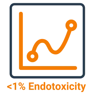 100% Bio-Active Icon