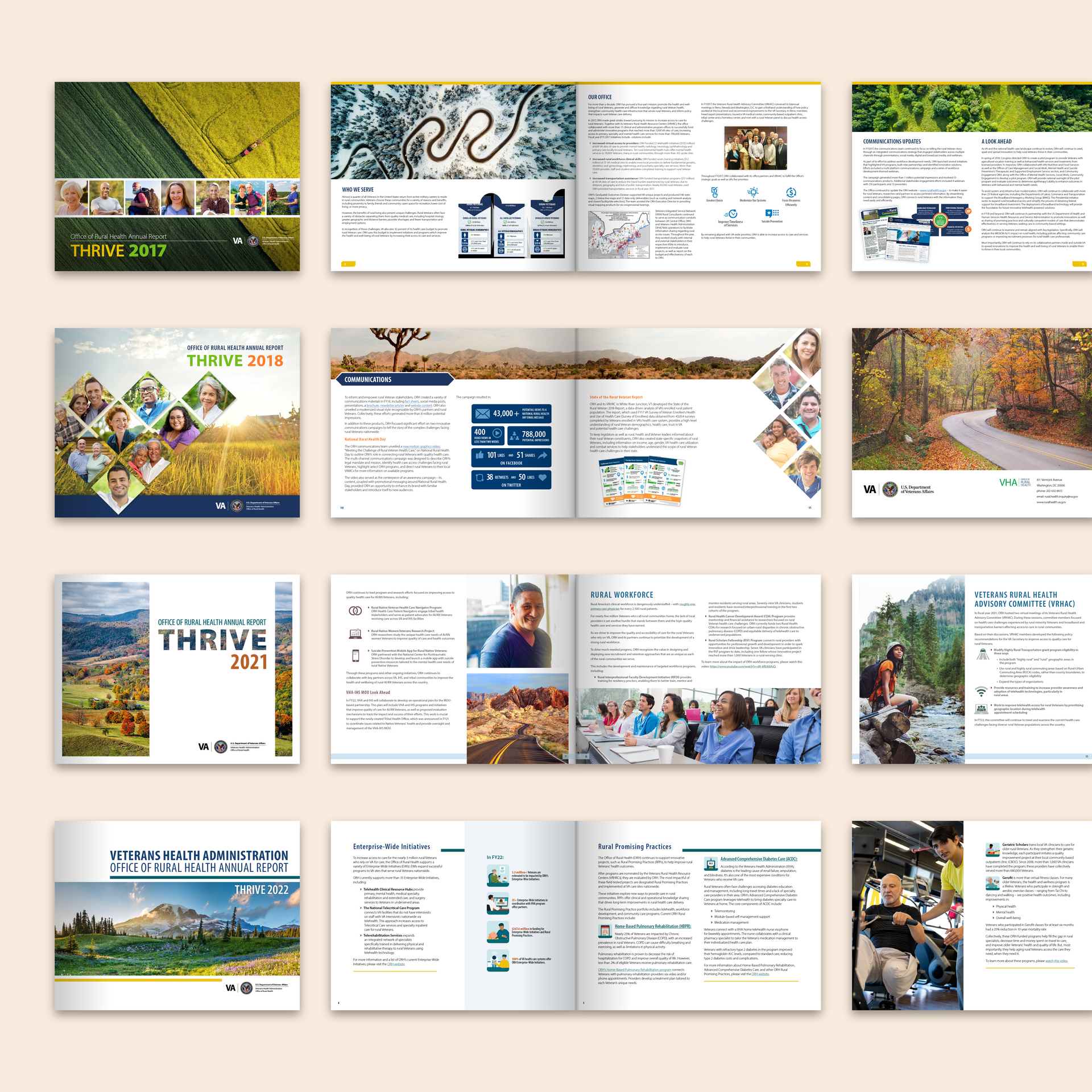U.S. Department of Veterans Affairs (VA) Office of Rural Health (ORH) Annual Reports.