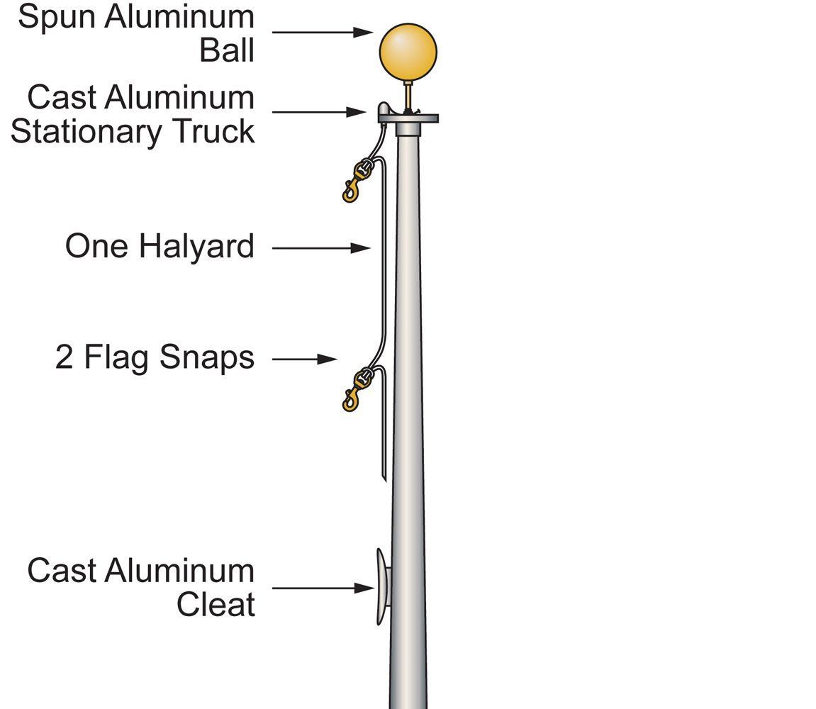 A diagram of the parts of a flag pole.