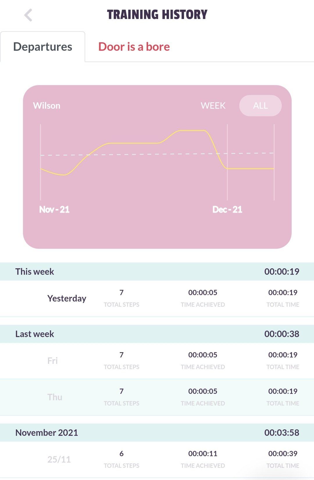 Example Screenshot of the App used by PawsAgnes for dog training