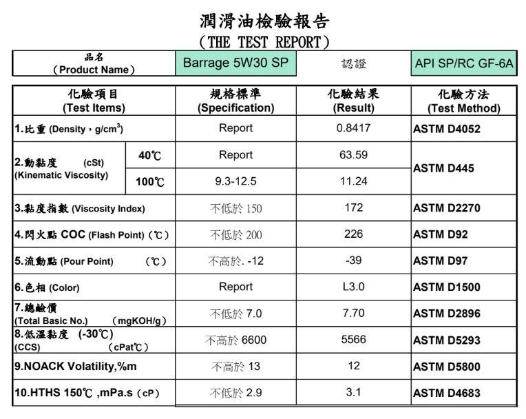 測試報告以外文顯示。