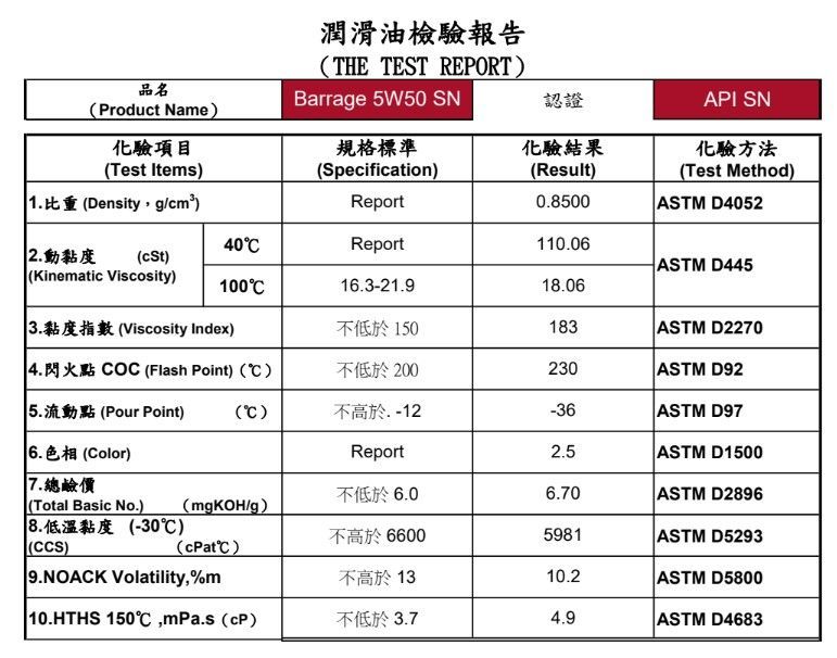 顯示測試報告結果的表格