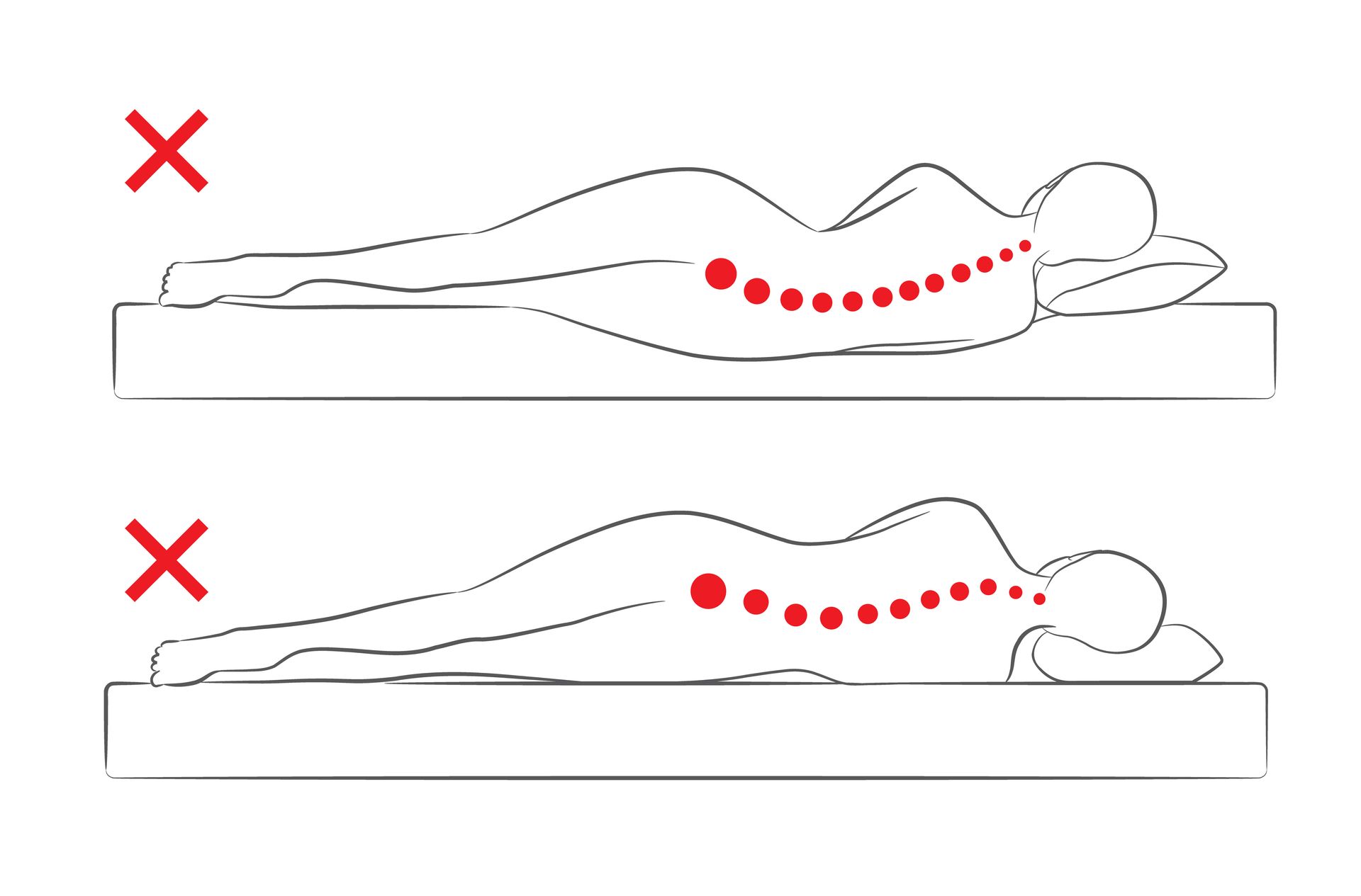 sagging mattress vs non sagging mattress