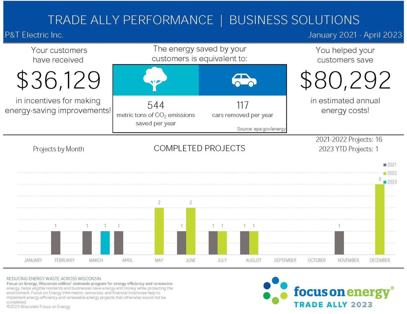 Energy Performance — La Crescent, MN — P & T Electric, Inc.